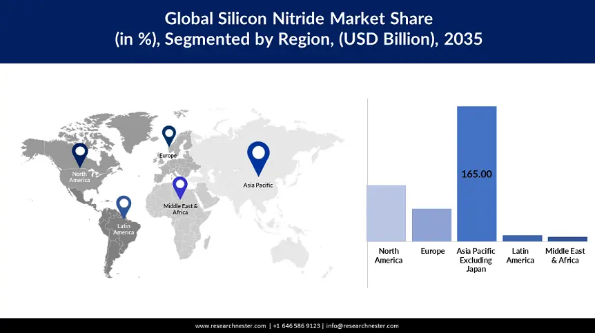 Silicon Nitride Market size